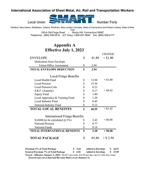 local 7 sheet metal wages|flint area sheet metal workers.